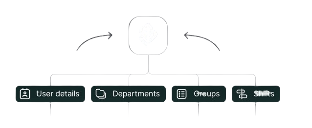 Integraciones automáticas